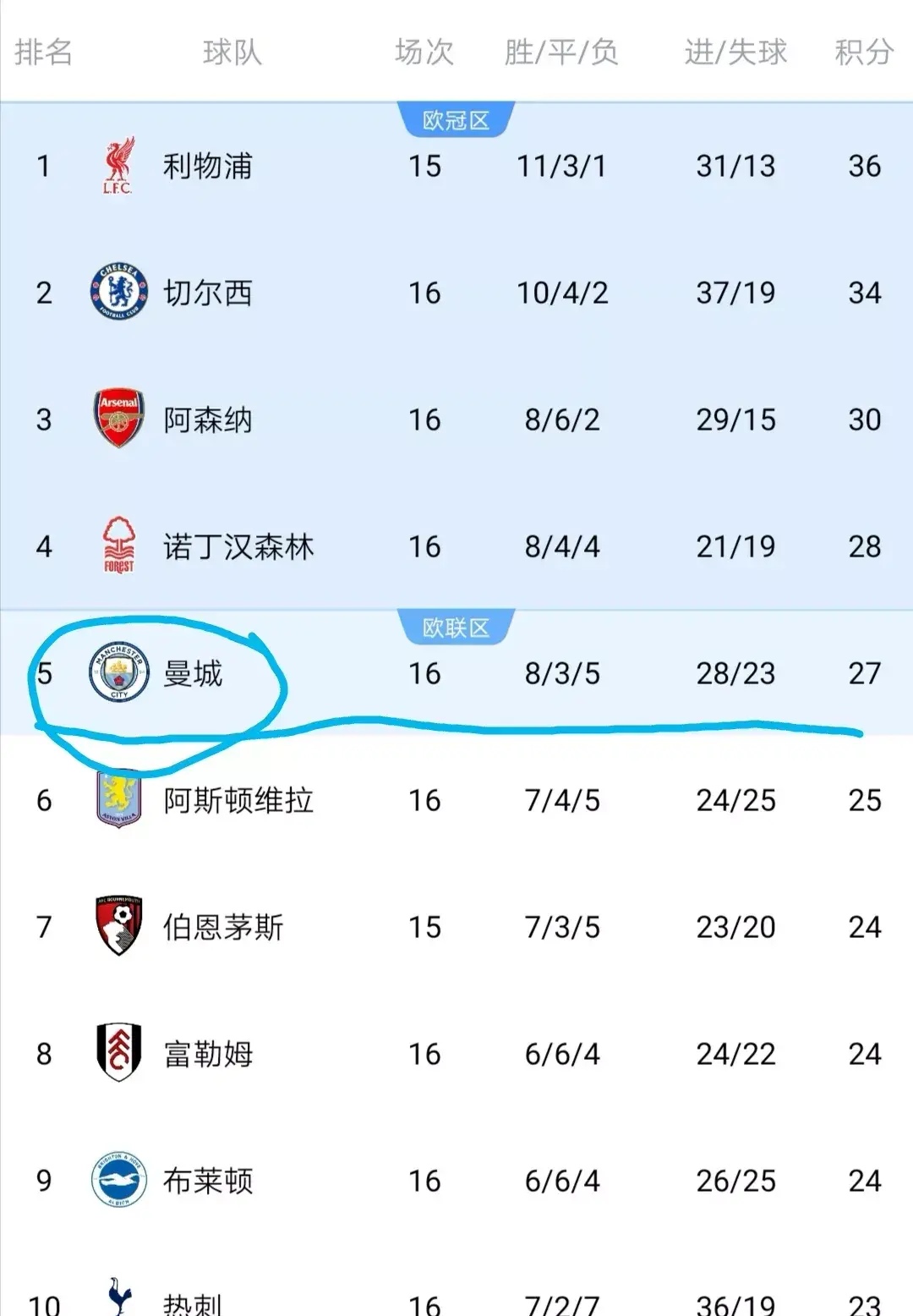 欧宝体育下载 -包含曼联大胜切尔西，英超榜首位置巩固的词条