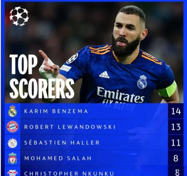 欧宝体育官方 - 本泽马职业生涯总进球 